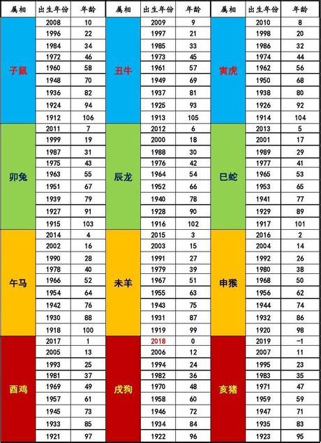 12月屬什麼|生肖對應到哪一年？十二生肖年份對照表輕鬆找（西元年、民國年）